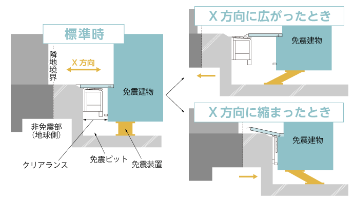 狭小タイプの床免震EXP.J.C.