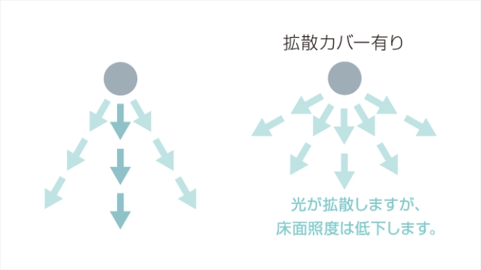 下面配光タイプ