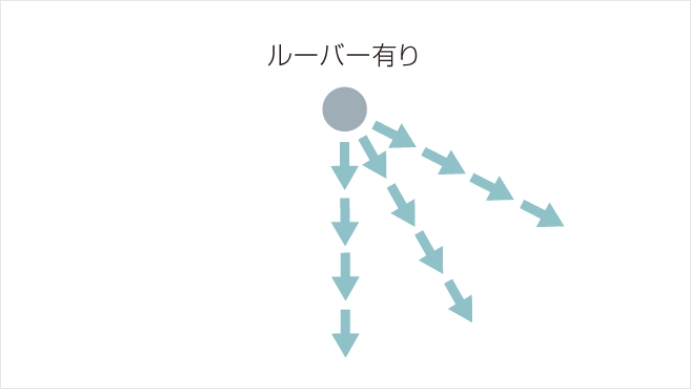 グレアレスタイプ(ハイパワー片側配光)