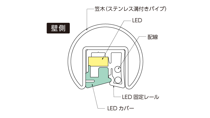 LED手すり断面