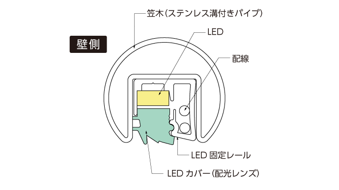 LED手すり断面