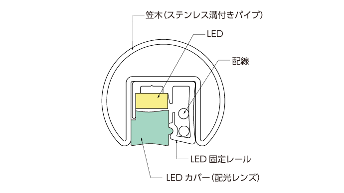 LED手すり断面