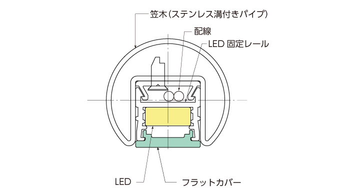 LED手すり断面