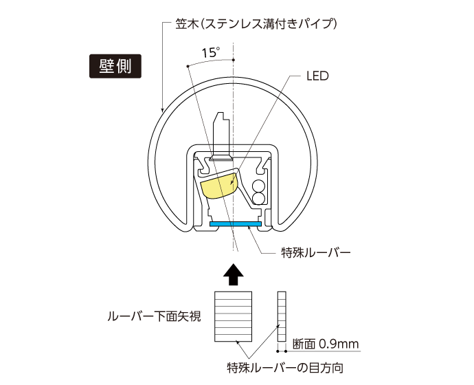 LED手すり断面