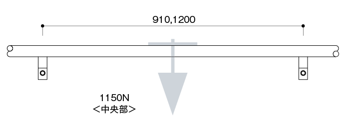 鉛直荷重