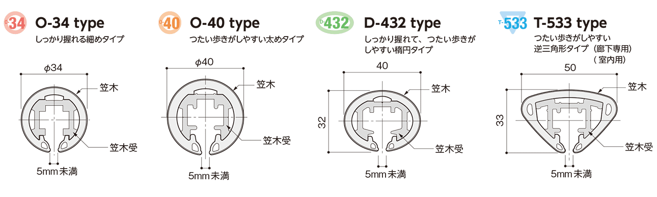 手すり形状