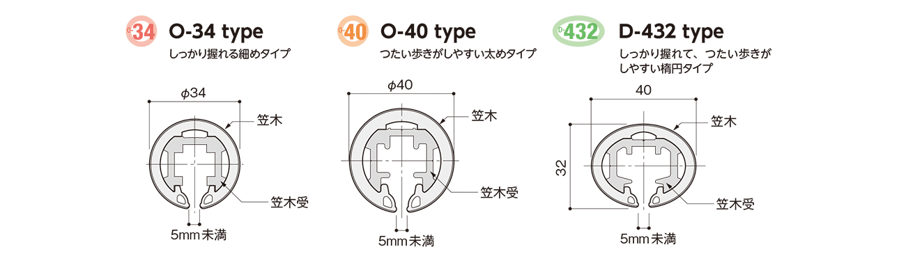 手すり形状