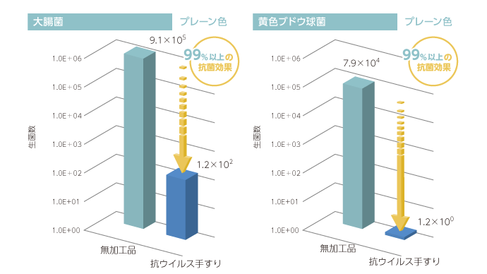 抗菌性能