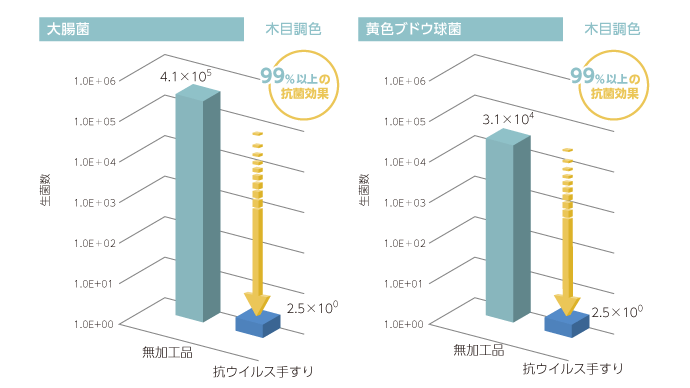 抗菌性能