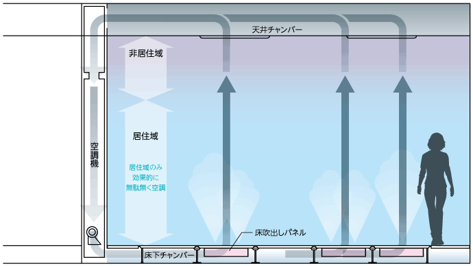 空調システム