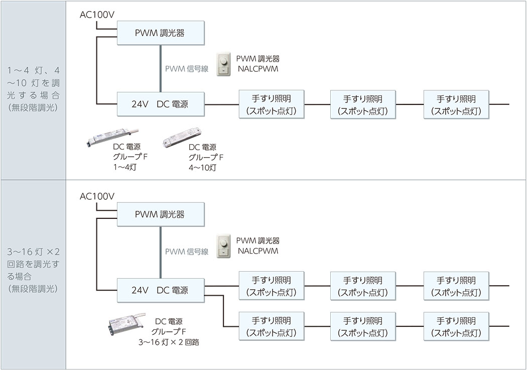 24Vスポット点灯
