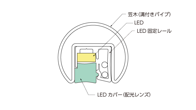 両側配光タイプ断面