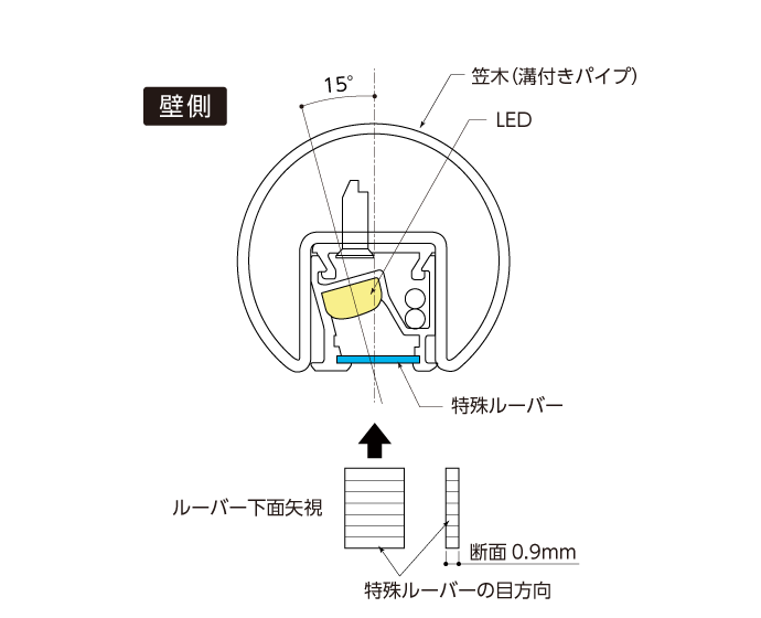 グレアレスタイプ断面