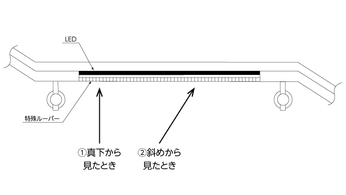 手すり模式図