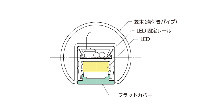 ハイパワータイプ断面