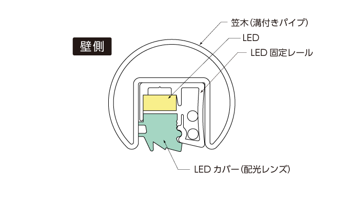 片側配光タイプ断面