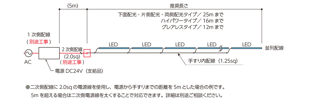 ステンレス手すり照明配線系統例