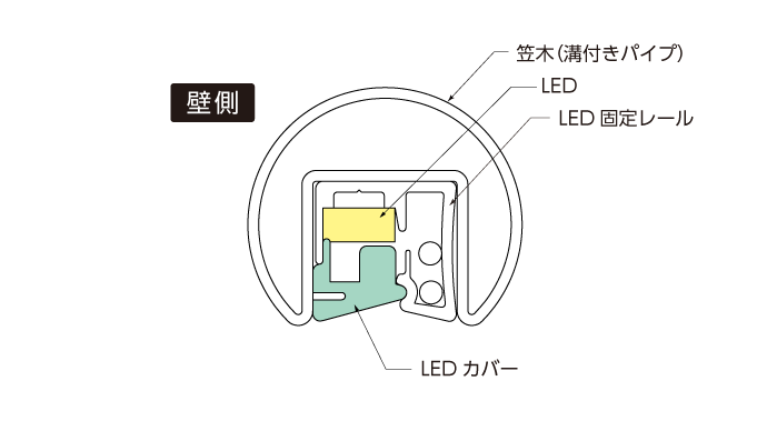 下面配光タイプ断面