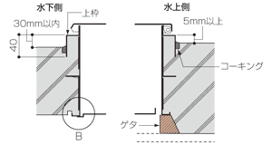 タスカール取付図3