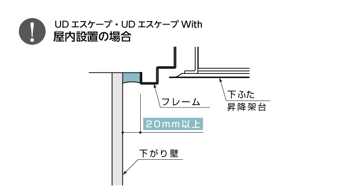 屋内設置の場合