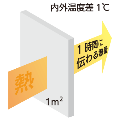 床下収納ユニット｜製品情報｜ナカ工業株式会社