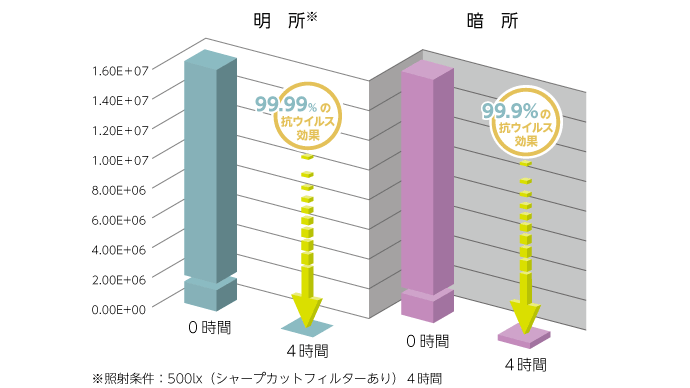 ウィルアン薬剤試験