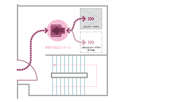 車いす対応型階段室併設の例