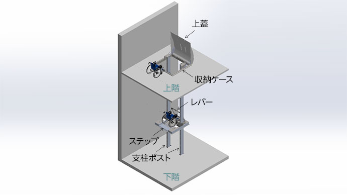 UDエスケープWith