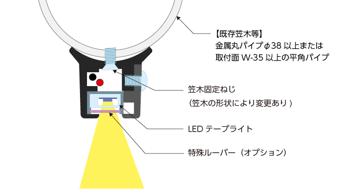 下面配光タイプ