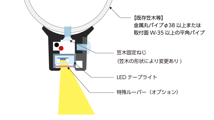 片側配光タイプ