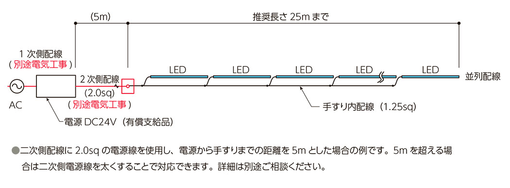 配線系統例