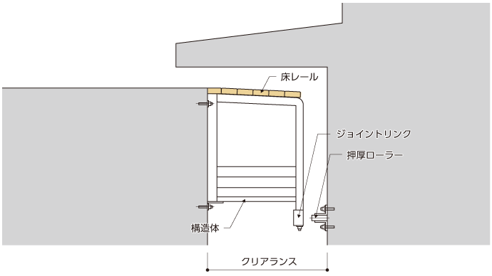 NSF床ブロック犬走り納まり