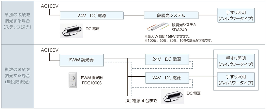 24Vハイパワー
