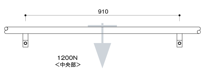 鉛直荷重