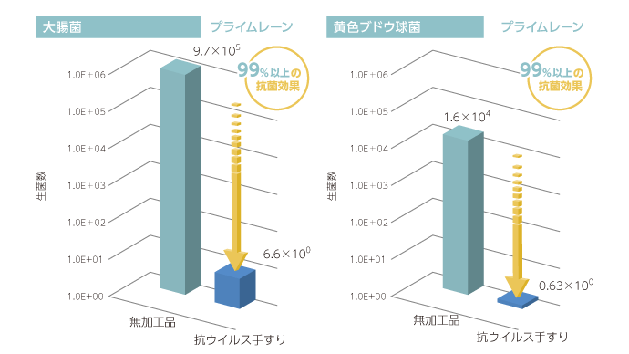 抗菌性能