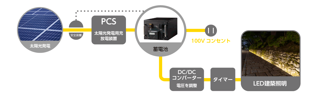 システム例