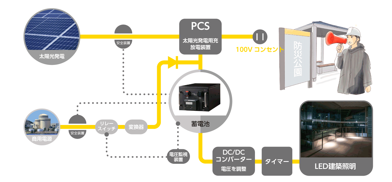 システム例