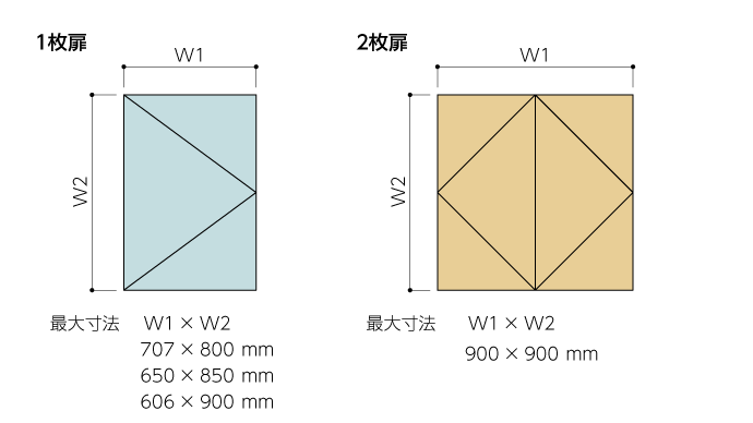扉の種類