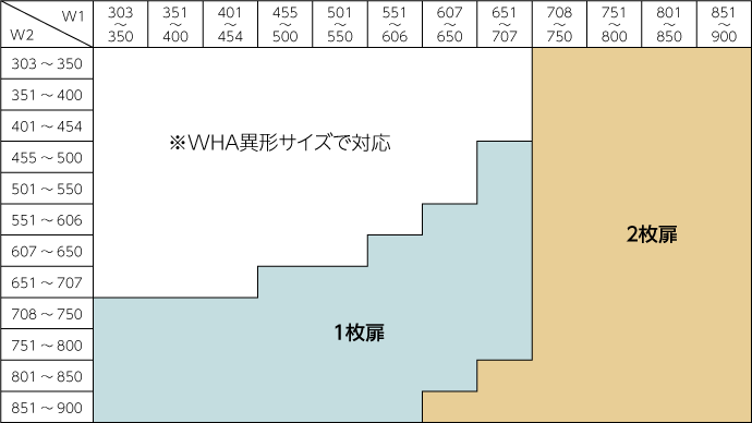 サイズ対応表
